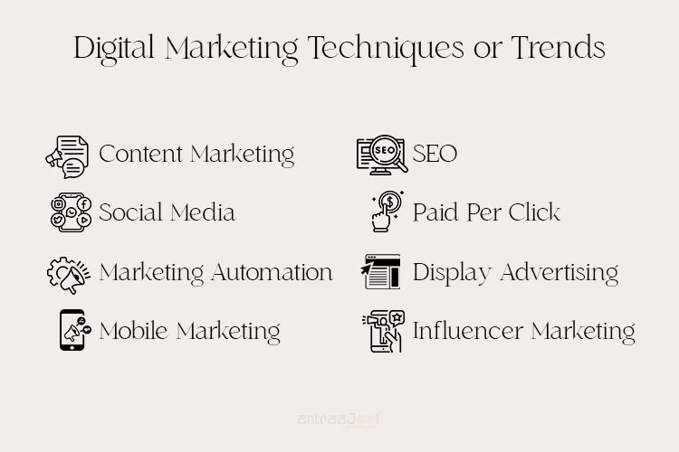 Digital Marketing Techniques or Trends