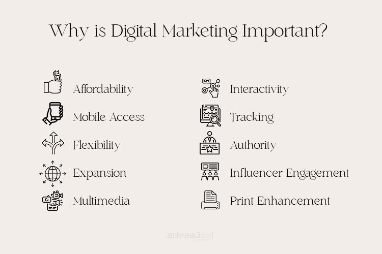Why is digital marketing important? 
