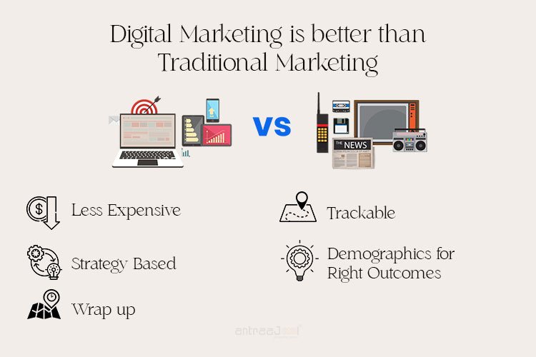 Digital Marketing is better than traditional marketing