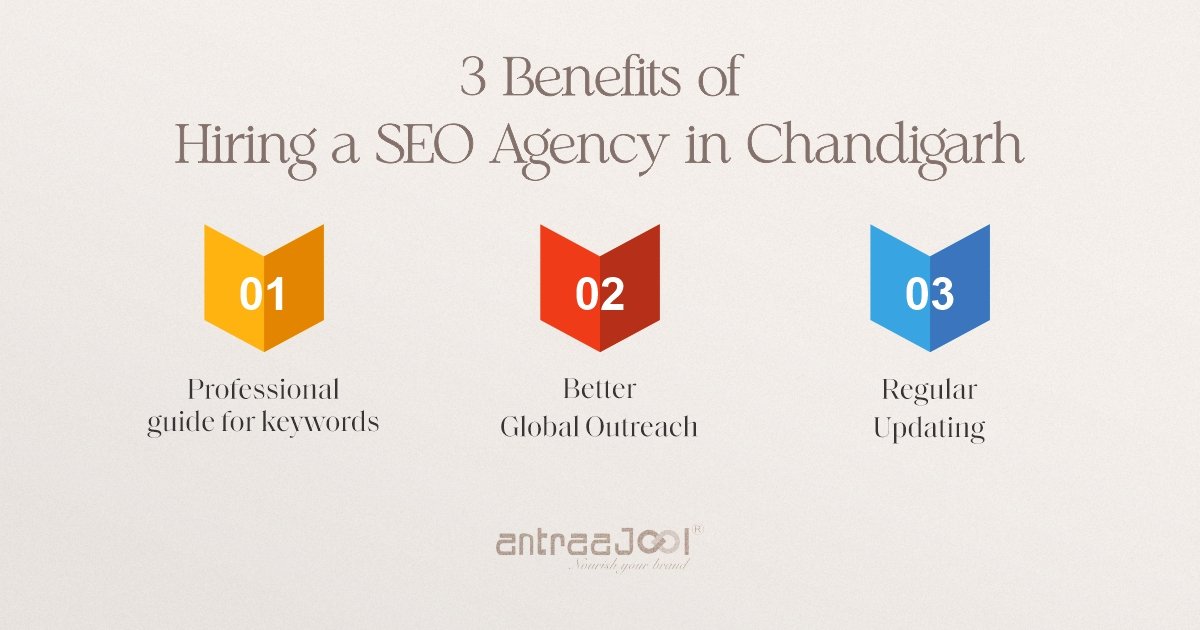 3 Benefits of Hiring a SEO Agency in Chandigarh