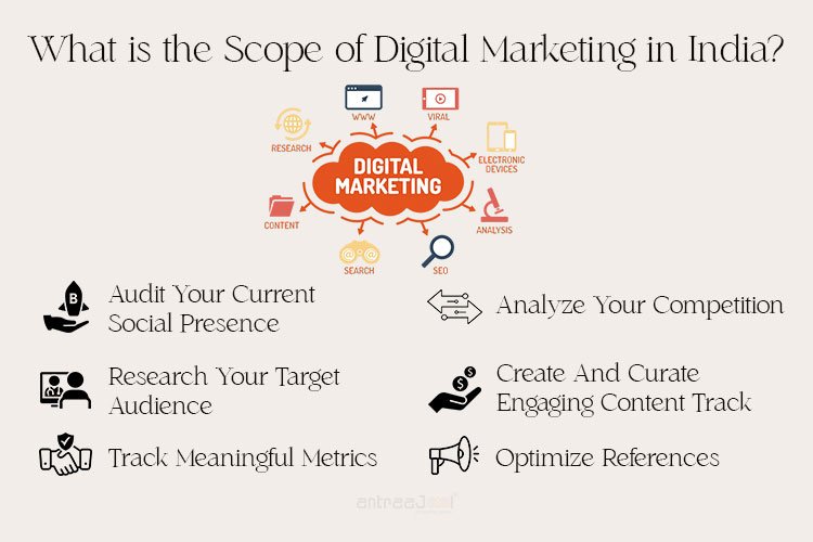 What is the Scope of Digital Marketing in India?