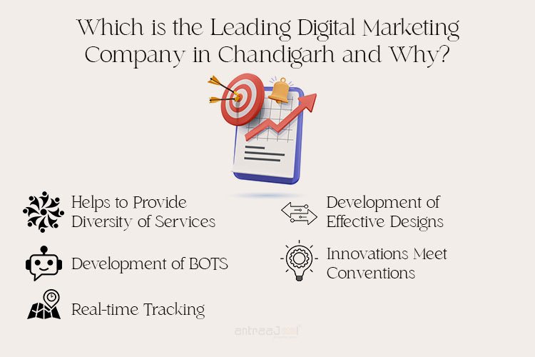 Which is the leading Digital marketing company in Chandigarh and why?
