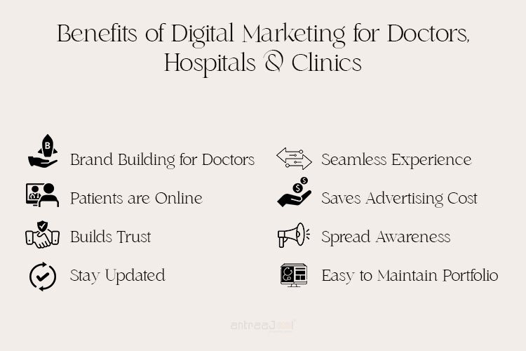Benefits of Digital Marketing for Doctors, Hospitals & Clinics