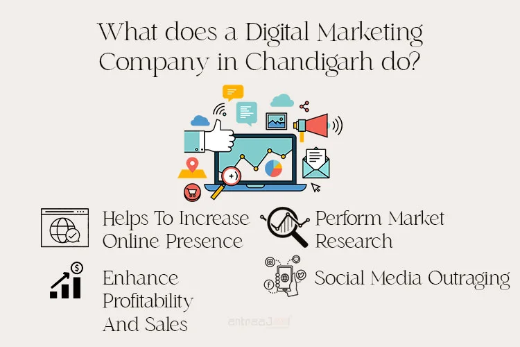 What does a Digital Marketing Company in Chandigarh do?