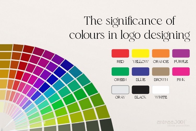 The significance of colours in logo designing