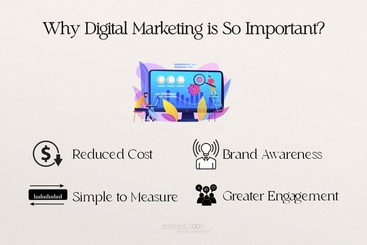 Why Digital Marketing is So Important